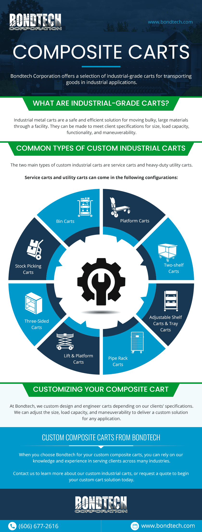 Composite Carts Bondtech Corporation