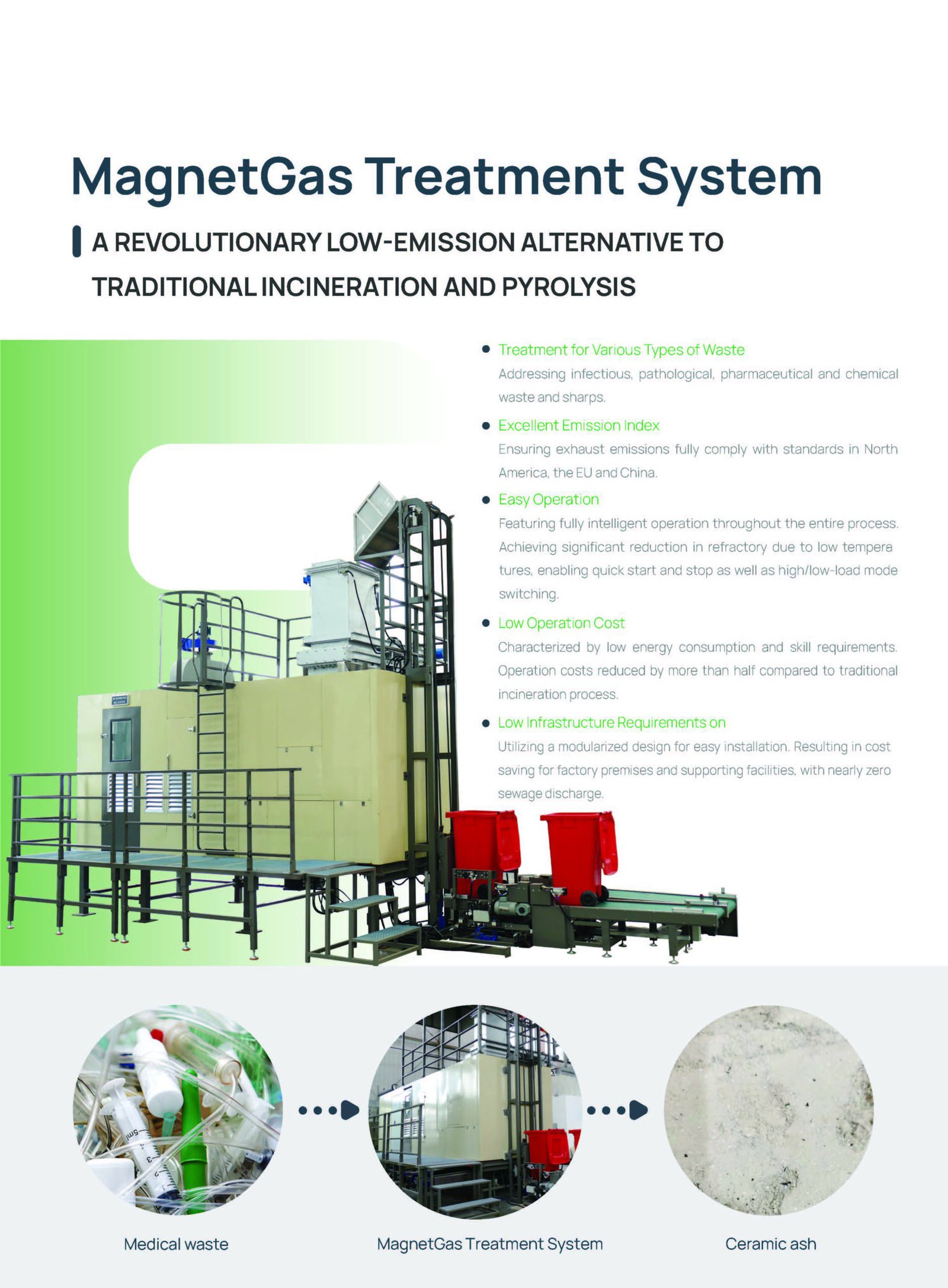 MagnetGas - Bondtech Corporation