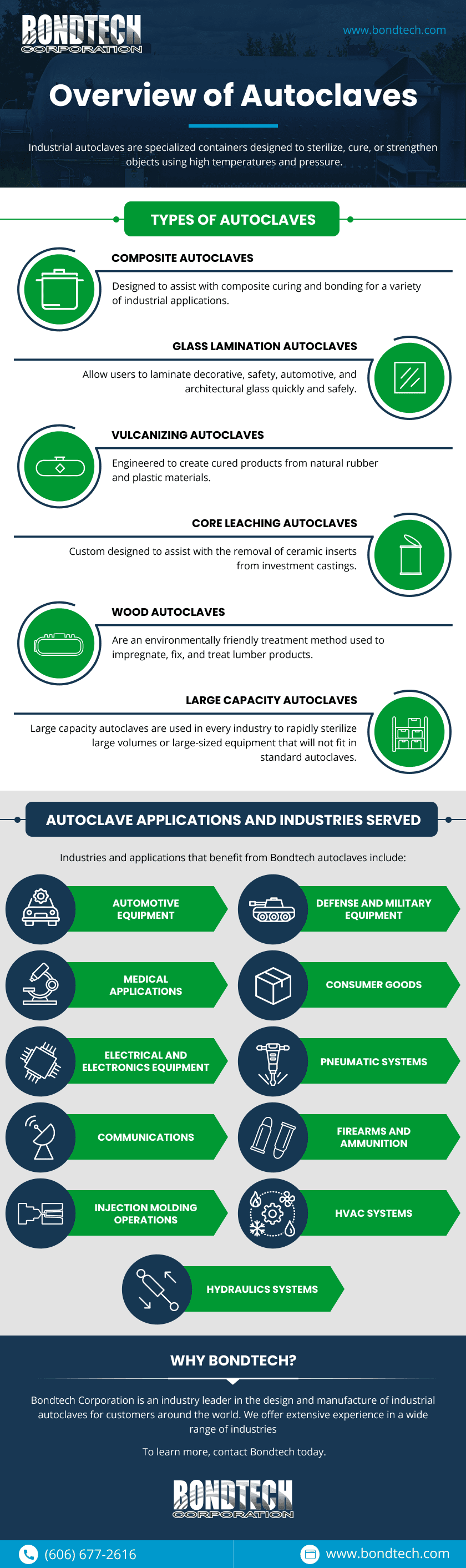 Industrial Autoclave Systems Bondtech Corporation